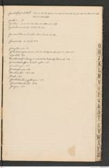 k.k. naturhistorisches Hofmuseum, Index Intendanzakten 1905, Seite 17
